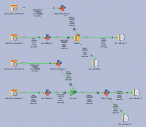 Large main flow